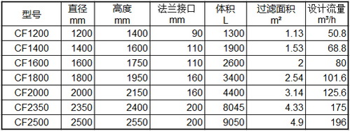 沙过滤器