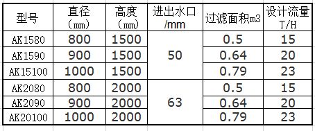 石英沙过滤器